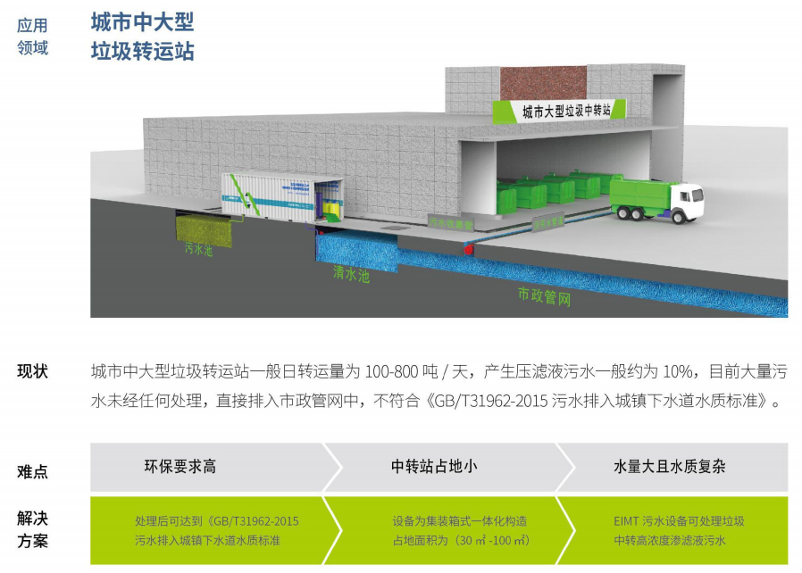 91九色视频导航滲濾液處理要解決的五個問題
